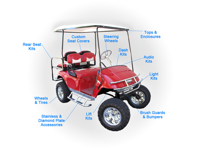 Golf Cart Parts And Accessories 